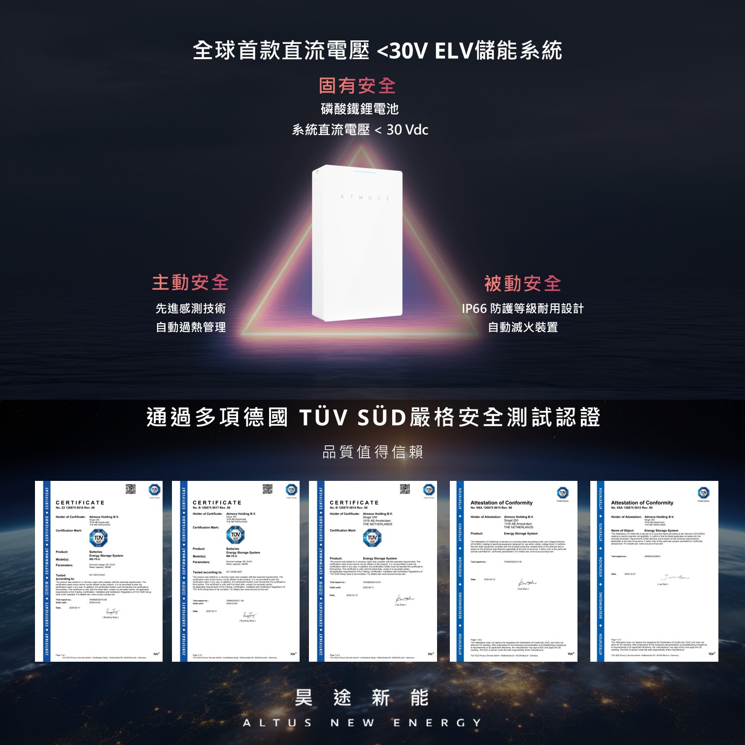 全球首創直流電壓 <30V 的 特低壓電 ELV 儲能電池，安全性領先